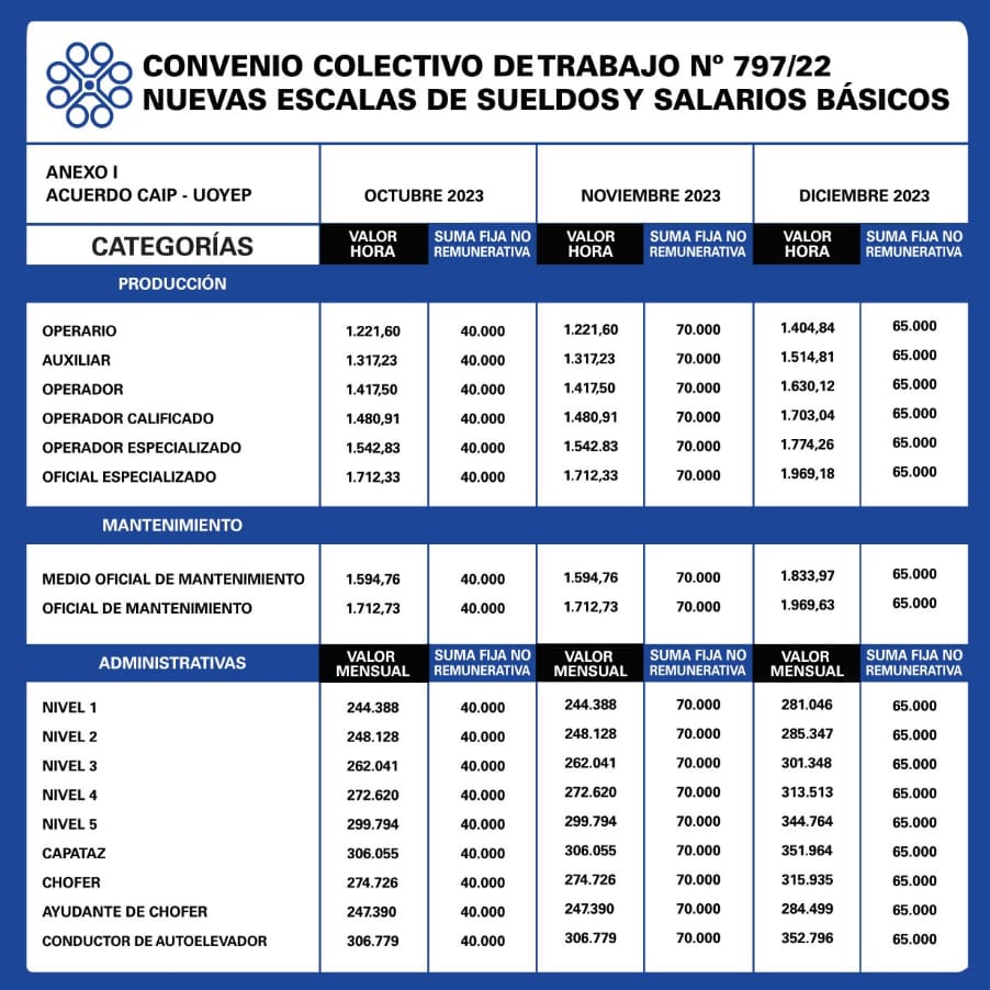 Escala Salarial Afip 2023 Image To U