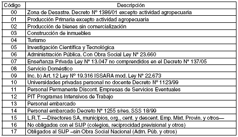 Arba ingresos brutos