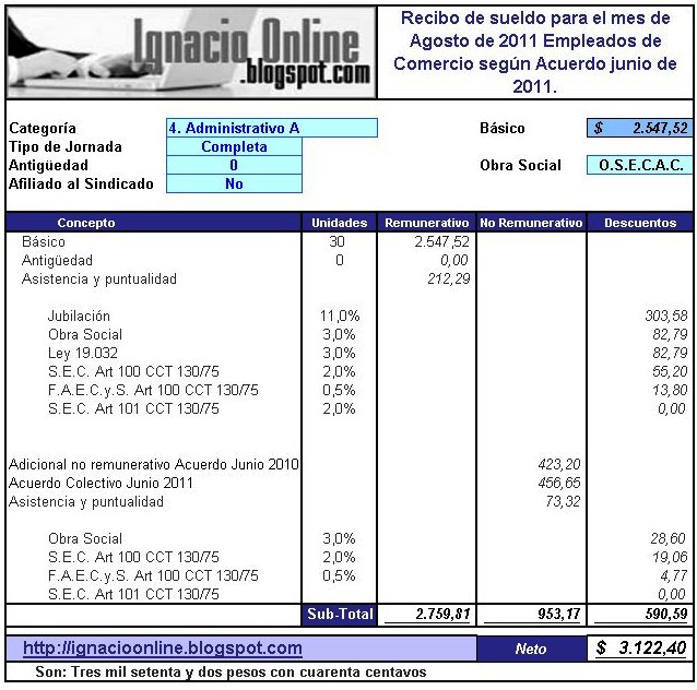 Empleados de Comercio liquidación de sueldo Agosto de