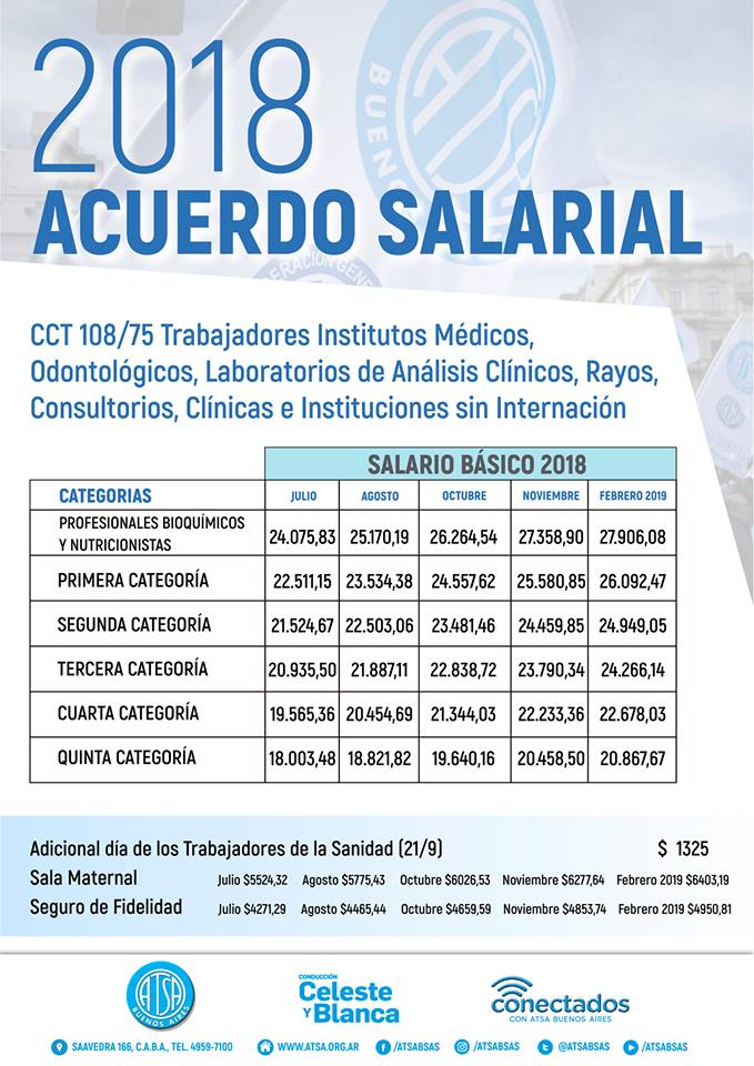 Empleados De Comercio Escala Salarial Management And Leadership