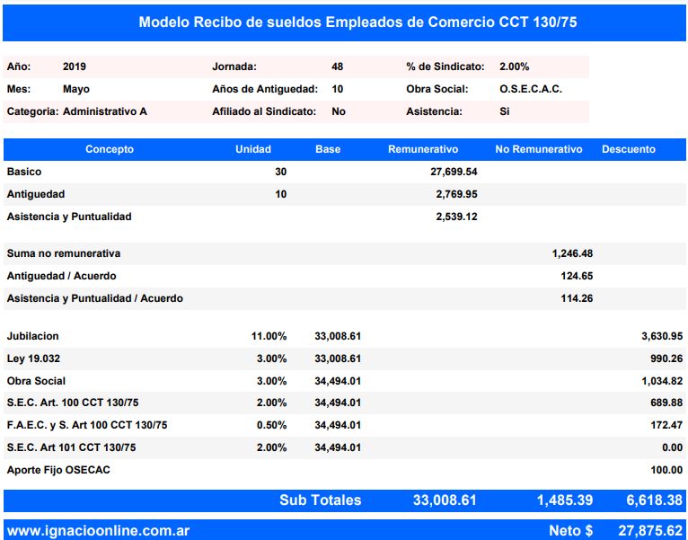 Empleado De Comercio Escala Sueldo Management And Leadership