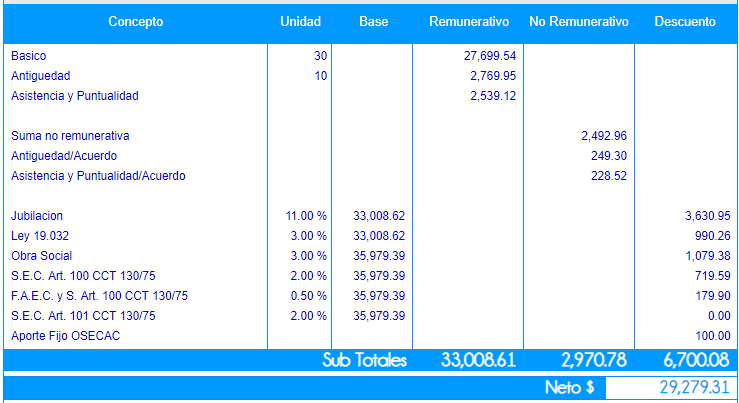 Empleados De Comercio: Liquidación Sueldo Julio 2019 [3° Cuota Suma No ...