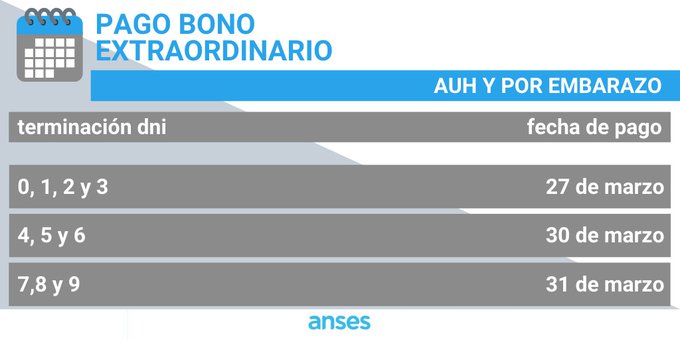 Anses Fechas De Pago Del Bono Para Auh Y Asignacion Por Embarazo