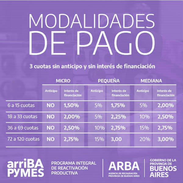 ARBA detalles del plan de pagos que comienza hoy