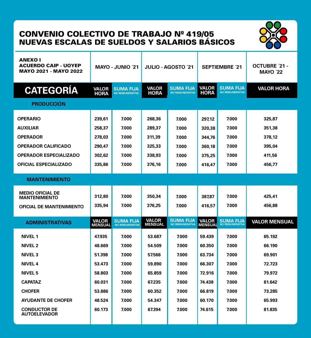 Escala Salarial Empleados De La Sanidad 2024 Image to u