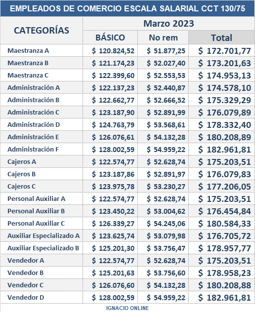 Empleados De Comercio Escala Salarial 2024 - Image To U