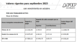 Personal de Casas Particulares: Aportes y Contribuciones valores vigentes para Septiembre 2023, con vencimiento en octubre.